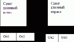 Команды длинного сдвига
